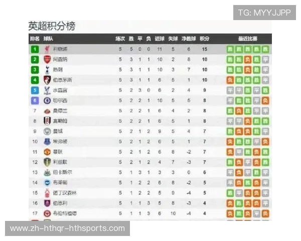 英超历年积分榜头名球队数据对比分析 英超历年积分榜头名球队数据对比分析