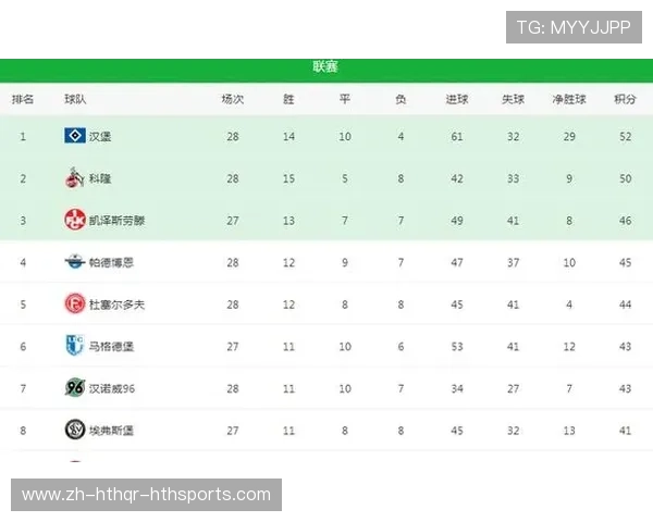 德甲各支球队的年度盈利状况对比